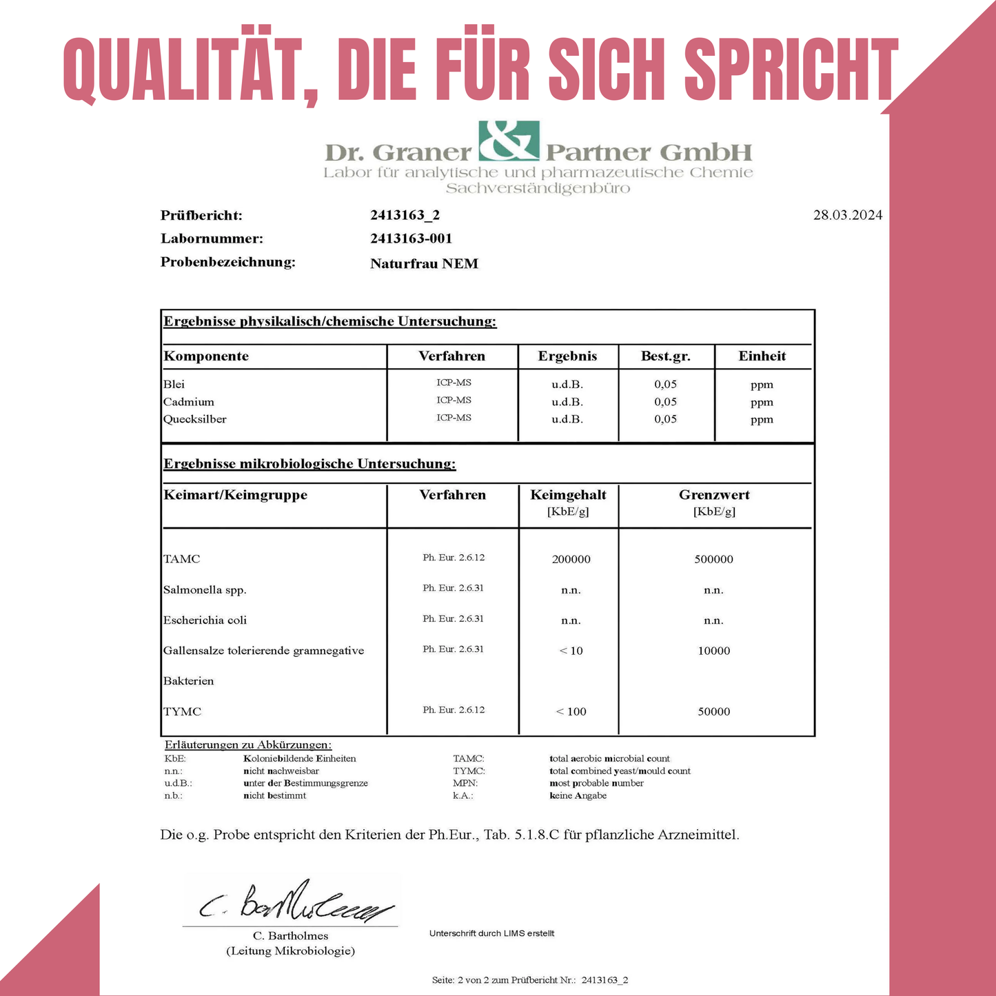 Laborbericht von Dr. Graner & Partner GmbH als Qualitätsnachweis für das NatureFrau Produkt.