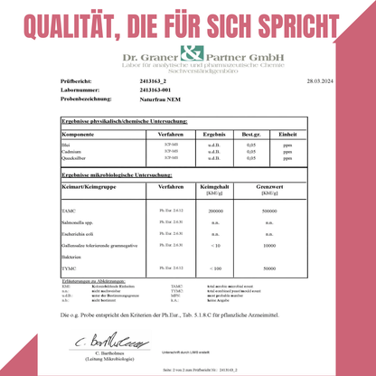 Laborbericht von Dr. Graner & Partner GmbH als Qualitätsnachweis für das NatureFrau Produkt.